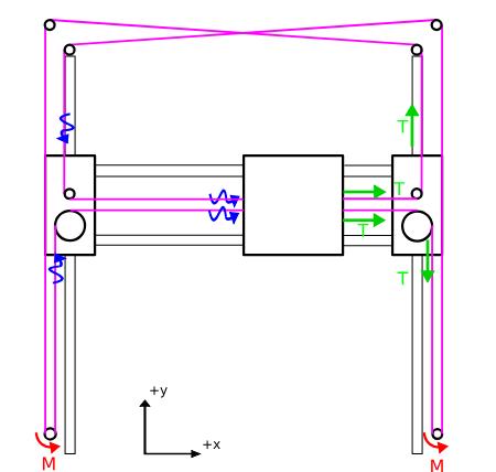 CoreXY Image