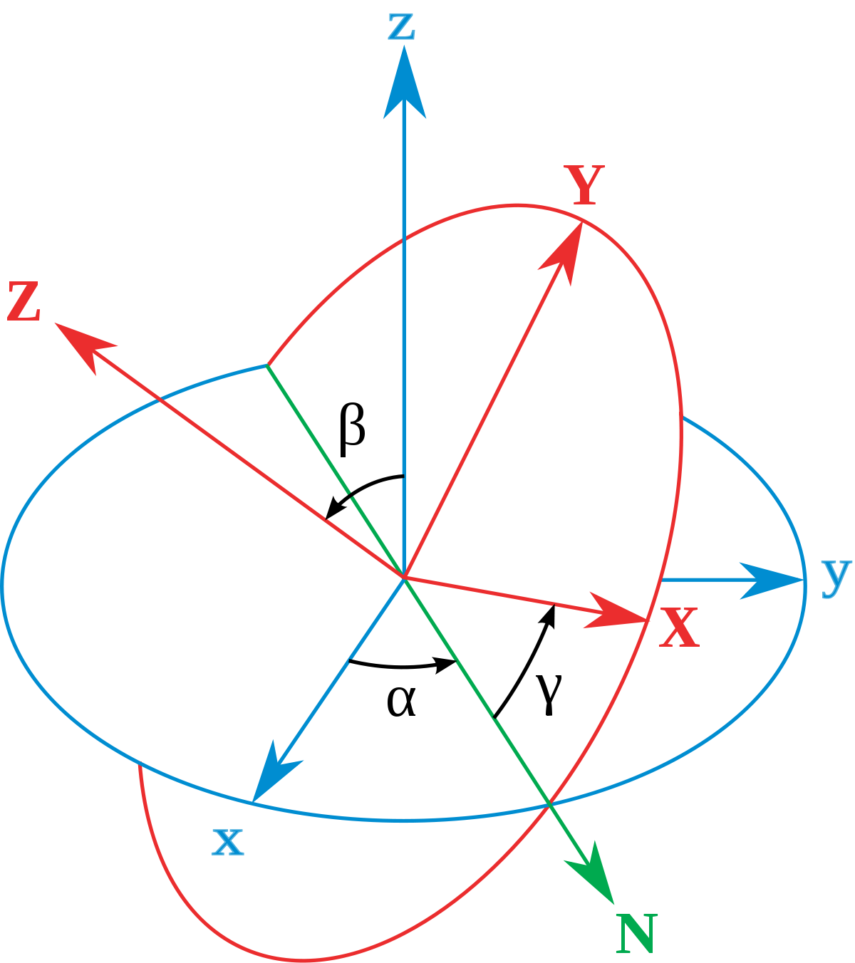 Euler Angle Image